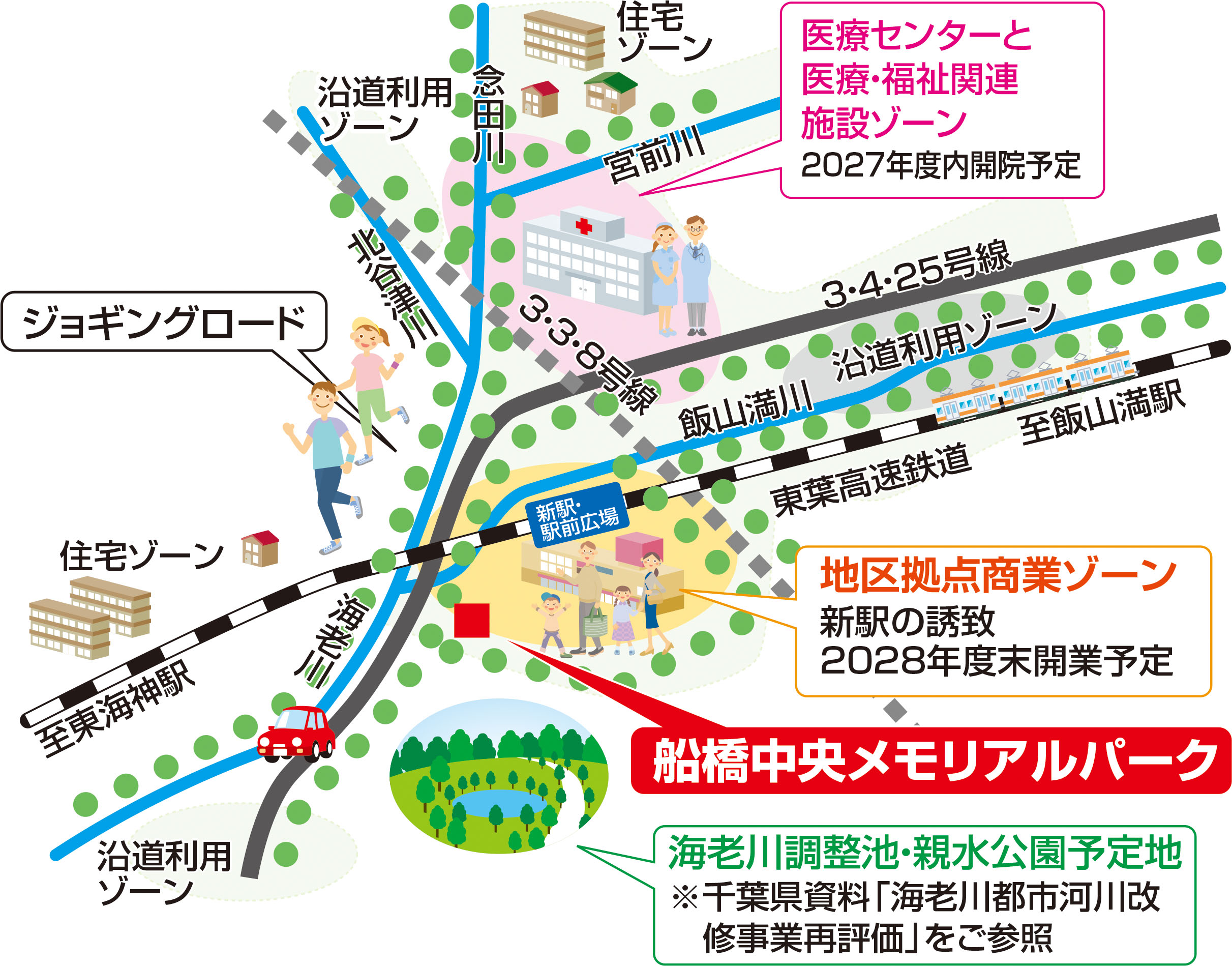 未来の駅前霊園 開発エリア・周辺計画マップ